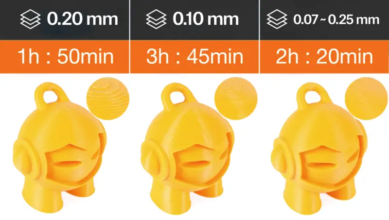 Stort univers slave Se venligst Is 100 Microns Good For 3D Printing? - MakerShop